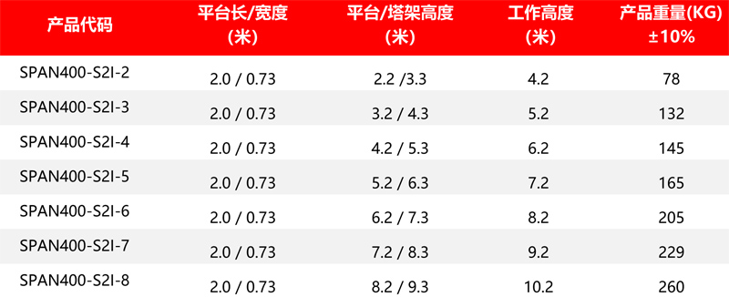 400S2I參數(shù).jpg